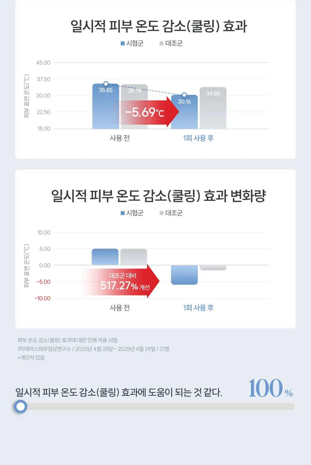 [미니쿠션 증정] 에스쁘아 비벨벳 세범컷 쿨링 쿠션 15.8g 상세페이지 23